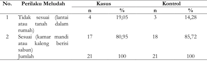 Tabel 9. Distribusi Responden Kasus dan Kontrol Berdasarkan Perilaku Meludah di Wilayah Kerja Puskesmas Sangkrah Tahun 2016 