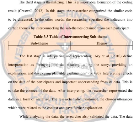Table 3.3 Table of Interconnecting Sub-theme 