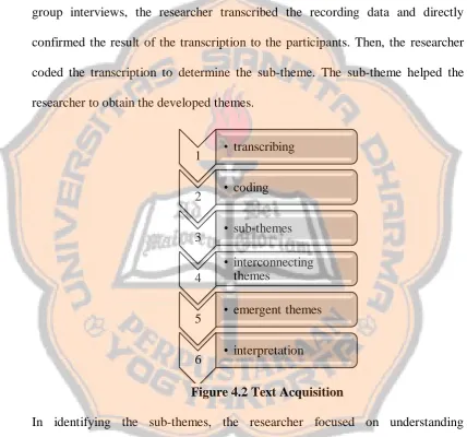 Figure 4.2 Text Acquisition 