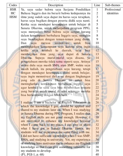 Table 4.2 Sub-theme Identification 