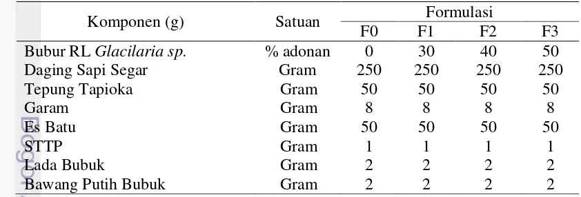 Tabel 2  Formulasi bakso daging sapi tinggi serat dan iodium 