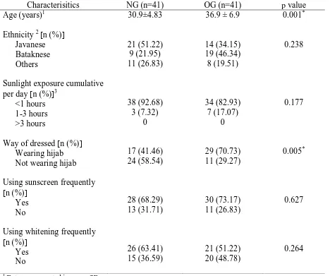 TABLE 1. Descriptive characteristics of subjects by age, ethnicity, and lifestyle 