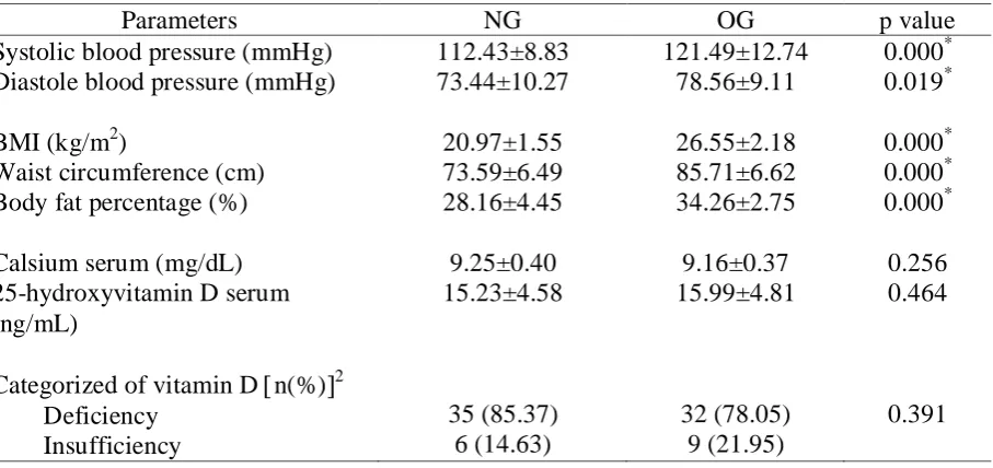 TABLE 3. Clinical characteristics of subjects 