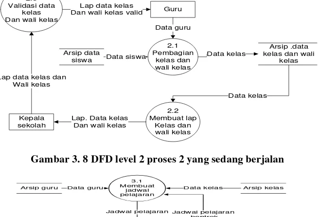Gambar 3. 10 DFD level 2 proses 4 yang sedang berjalan 