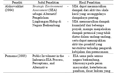 Tabel 1 Hasil penelitian terdahulu yang berkaitan dengan kebijakan AMDAL dan valuasi ekonomi 