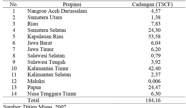 Tabel 3 Cadangan gas bumi Indonesia tahun 2006 
