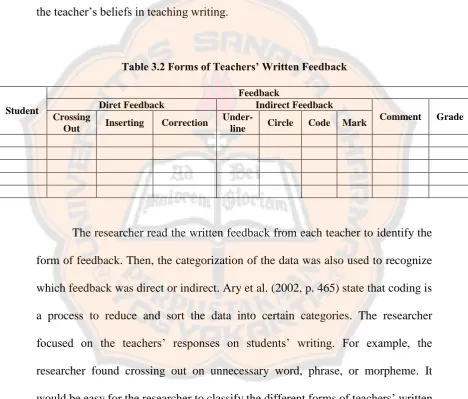 Table 3.2 Forms of Teachers’ Written Feedback  