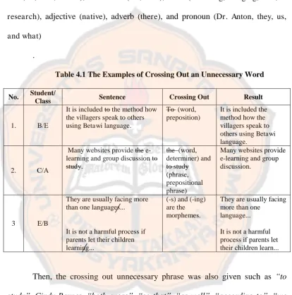 Table 4.1 The Examples of Crossing Out an Unnecessary Word  