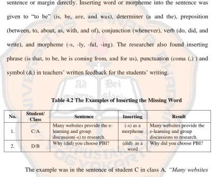 Table 4.2 The Examples of Inserting the Missing Word  