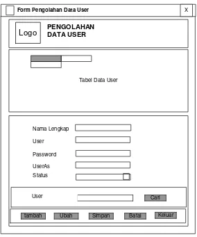 Tabel 3.9 Form Pengolahan Data User