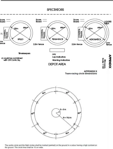 Gambar 2.7 Tata Letak Lapangan Control Line 