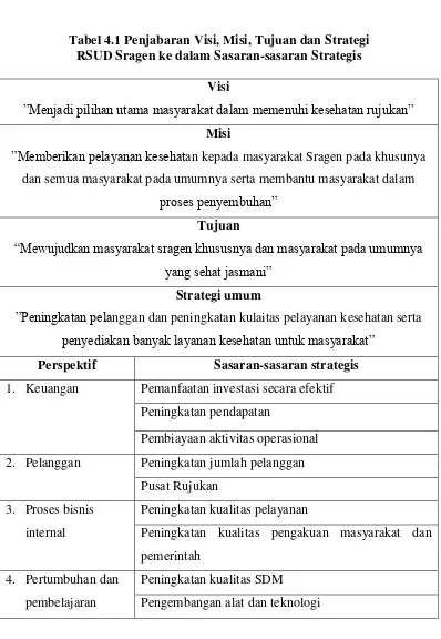 Tabel 4.1 Penjabaran Visi, Misi, Tujuan dan Strategi  