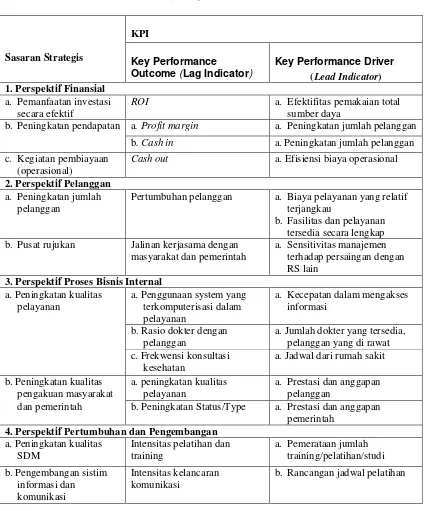 Tabel. 4.2. Key Performance Indicator (KPI) 