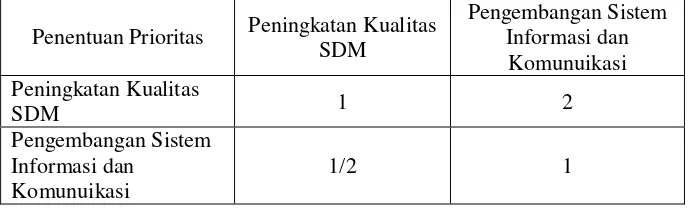 Tabel 4.25 Rekapitulasi Hasil Kuisioner Responden Ketiga 