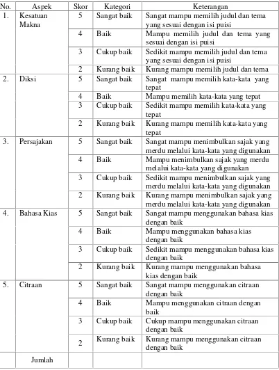 Tabel 1. Kriteria Penilaian Keterampilan Menulis Puisi