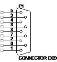 Gambar 2.31 Konektor port serial DB9