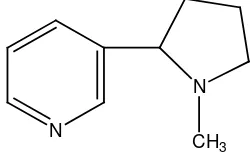 Gambar 2.14 Struktur alkaloida nikotina 