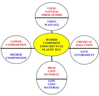 Figure 1.1: Mind mapping for problem statement 