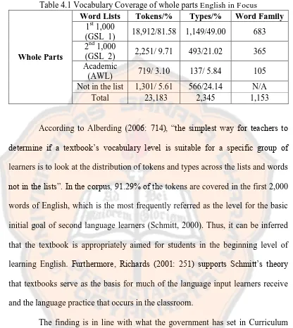Table 4.1 Vocabulary Coverage of whole parts English in Focus Word Lists Tokens/% Types/% Word Family 
