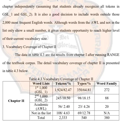 Table 4.3 Vocabulary Coverage of Chapter II Word Lists Tokens/% Types/% 