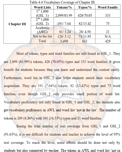 Table 4.4 Vocabulary Coverage of Chapter III 