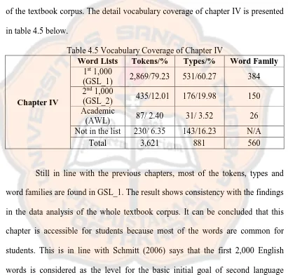 Table 4.5 Vocabulary Coverage of Chapter IV Word Lists Tokens/% Types/% 
