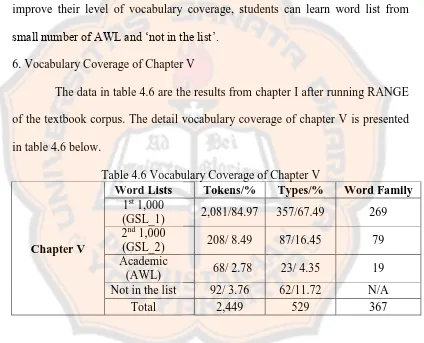 Table 4.6 Vocabulary Coverage of Chapter V Word Lists Tokens/% Types/% 