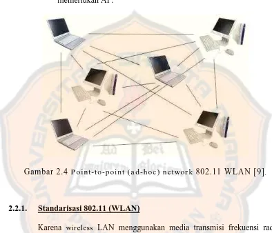 Gambar 2.4 Point-to-point (ad-hoc) network 802.11 WLAN [9]. 