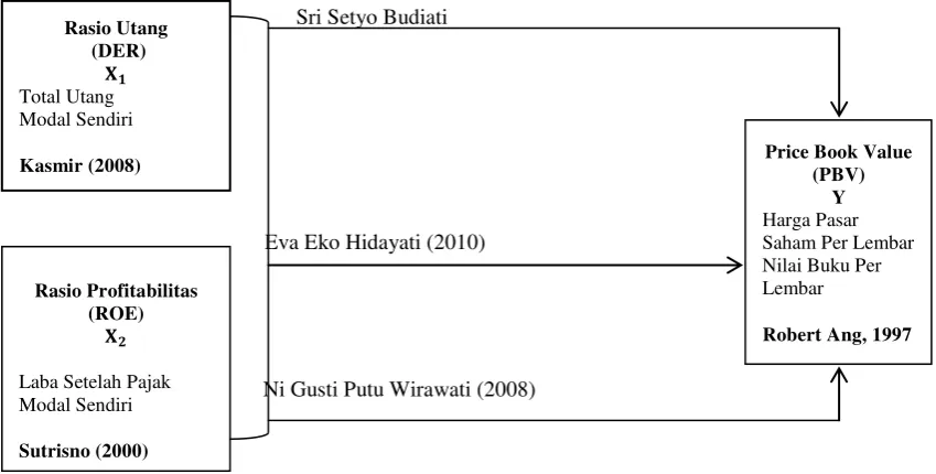 Gambar 2.1 Paradigma Penelitian 