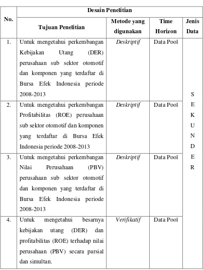 Uji Asumsi Klasik - OBJEK DAN METODE PENELITIAN