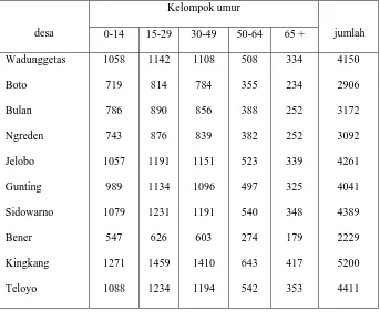 Tabel 4.2 Penduduk Kota Surakarta Diperinci Menurut Kelompok Umur 