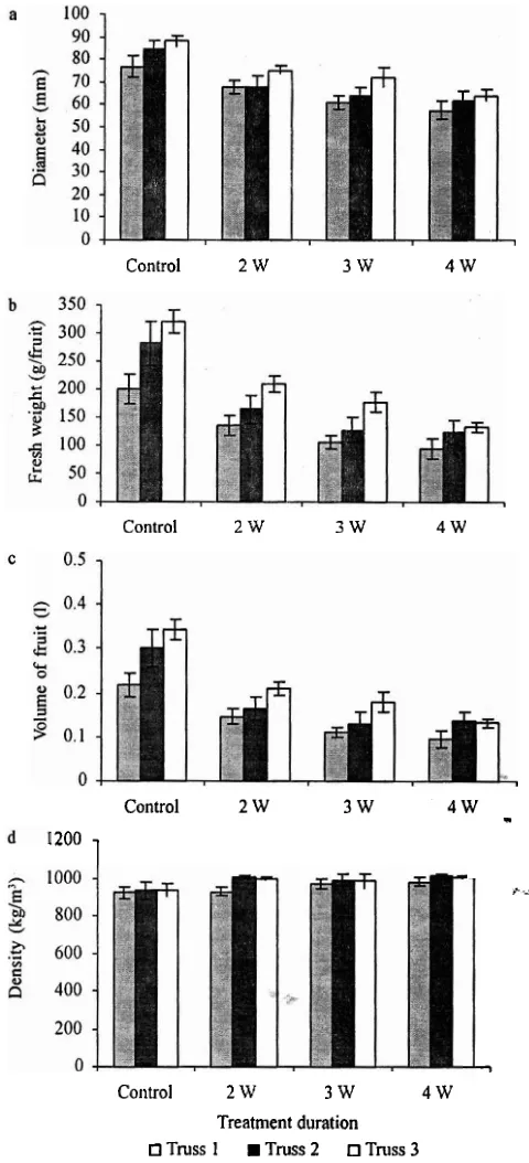 Figure . 4. Effect of treatment duration on puncture strength of tomato skin. Values are mean of ten fruits