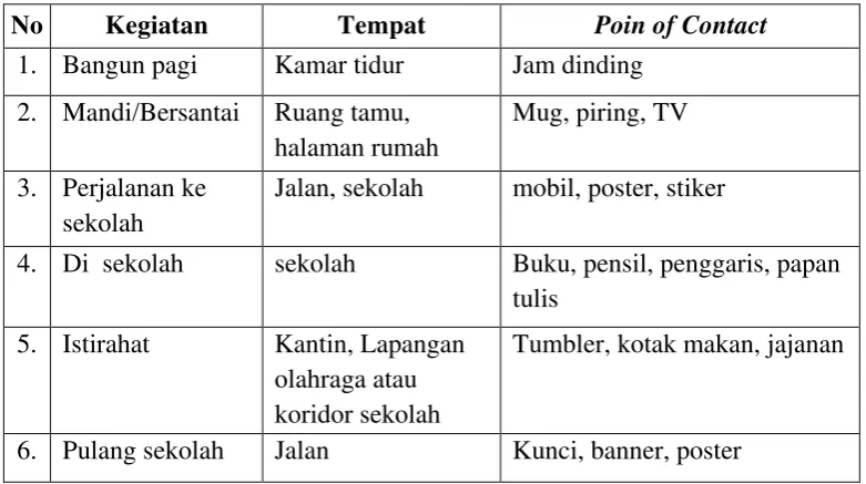 Tabel III.1 Tabel consumer journey 