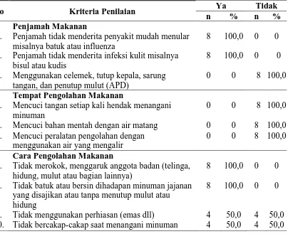 Tabel 4.4 Distribusi Responden Berdasarkan Pengolahan Minuman Air Kelapa Muda di Kelurahan Lauchi Kecamatan Medan Tuntungan 