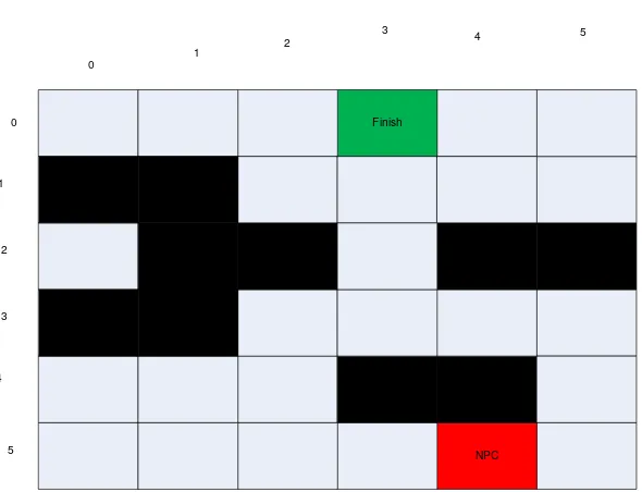 Gambar  3-3 Posisi Musuh Dan Pemain Dalam Grid 