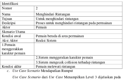 Tabel 3-10 Use Case Scenario Menghindari Rintangan 