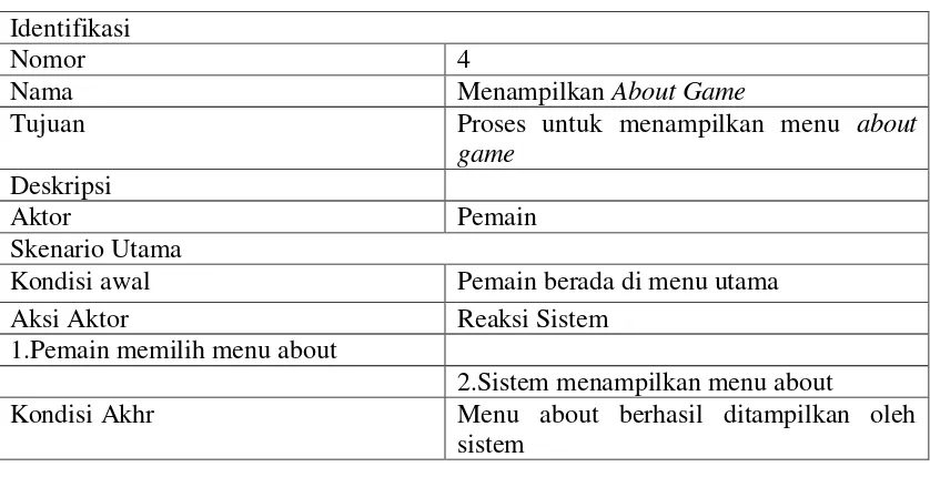 Tabel 3-13 Use Case Scenario Menampilkan Petunjuk Permainan 