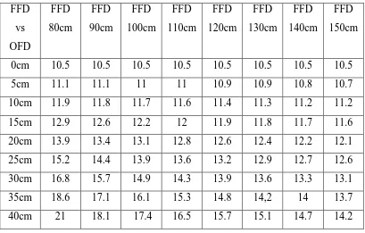 Tabel IV.1  Data Ukuran Image dengan Variabel OFD, FFD dan OFD diukur  