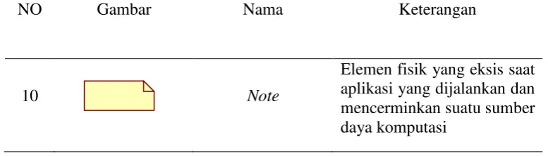 Gambar Nama 
