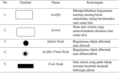 Gambar Nama 