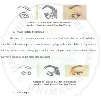 Gambar 13 : koreksi mata terlalu berdekatan (sumber : Herni Kustatanti Tata Rias Wajah) 