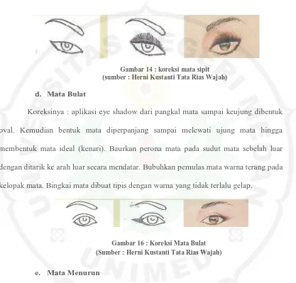 Gambar 14 : koreksi mata sipit (sumber : Herni Kustanti Tata Rias Wajah) 