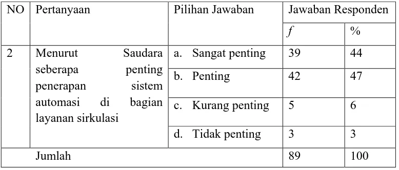 Penerapan Automasi Perpustakaan Untuk Meningkatkan Kualitas Layanan ...