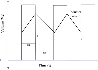 Figure 2.1: Buck Converter Circuit 