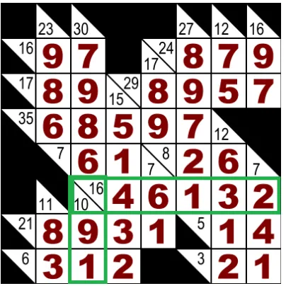 Gambar 3.2 contoh kelayakan solusi puzzle kakuro 