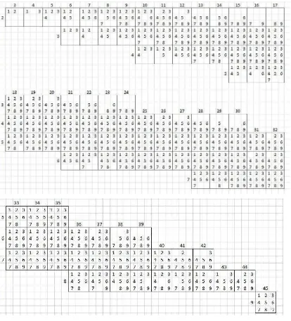 Gambar 3.4 analisis masukan pada game puzzle kakuro 