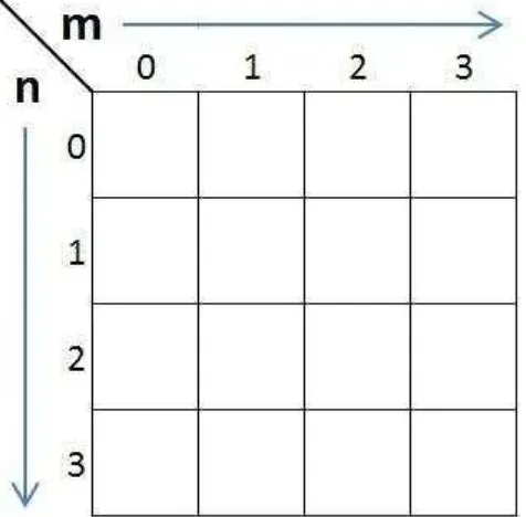 Gambar 3.6 kotak puzzle direpresentasikan sebagai array P dengan panjang 