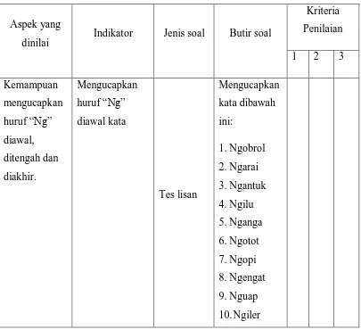Instrumen Tes Mengucapkan Huruf Konsonan Velar Sengau Table 3.3 “Ng” dalam 