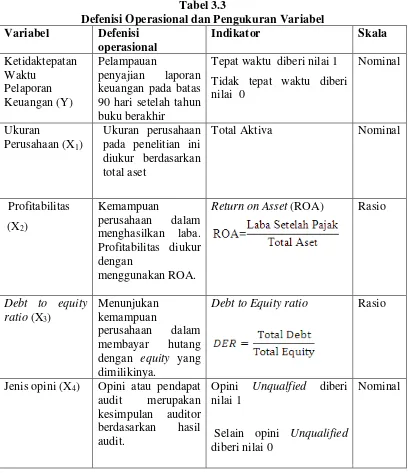 Tabel 3.3 Defenisi Operasional dan Pengukuran Variabel 