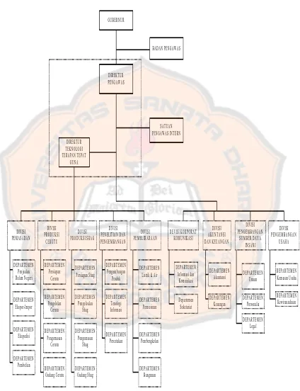 Gambar 4-1. Struktur Organisasi PD TARU MARTANI YOGYAKARTA Sumber: PD TARU MARTANI 